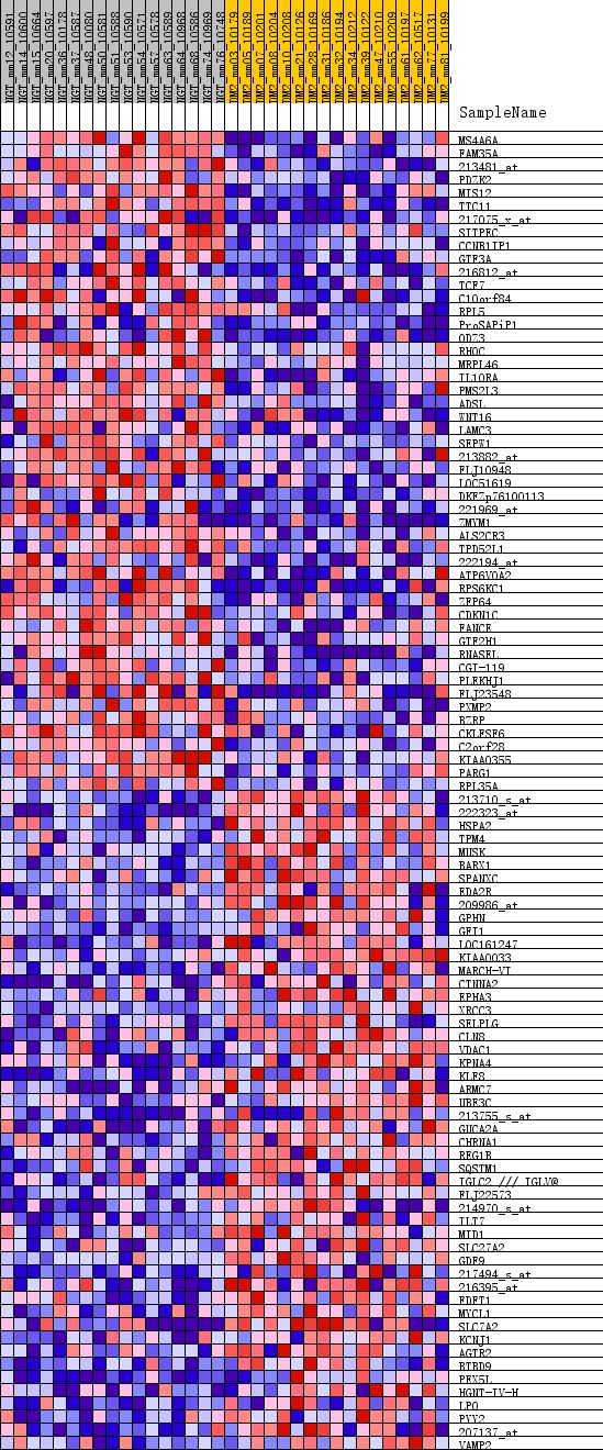 如何理解gsea,gsea安装使用教程