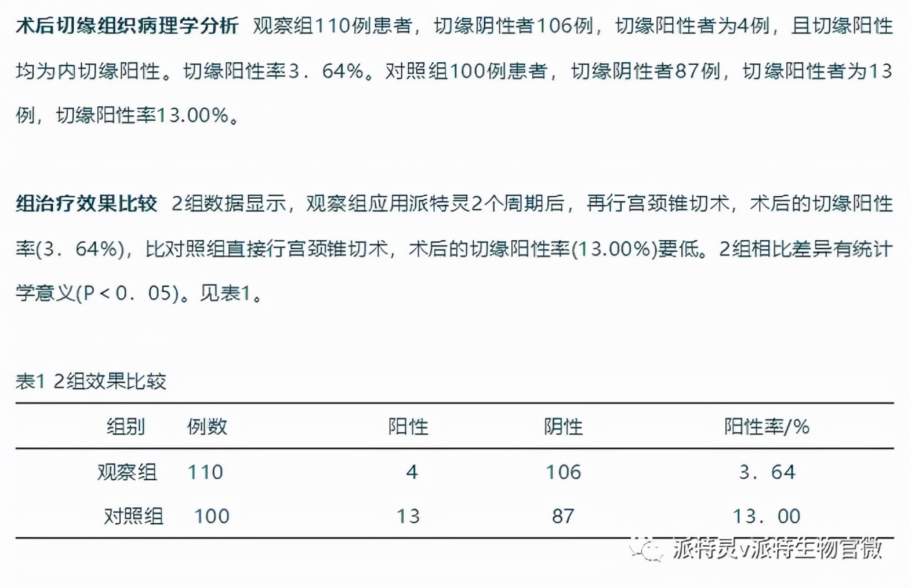 派特灵对宫颈有损伤吗,派特灵治宫颈炎吗