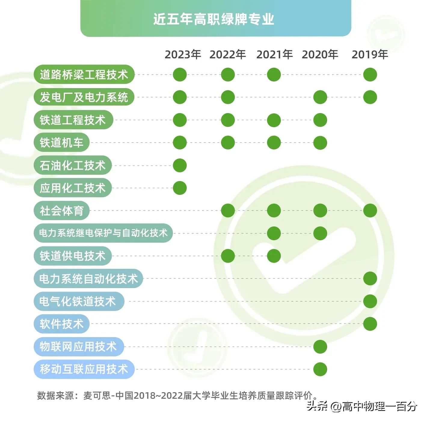 2023山东高考志愿专科填报指南,2023山东高考出分志愿填报安排表