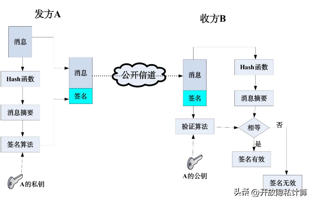 密码学的基本概念和历史发展,密码学的两个重要部分