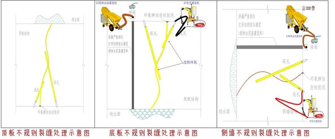 江苏地下管廊渗漏水堵漏施工方案,管廊防水堵漏