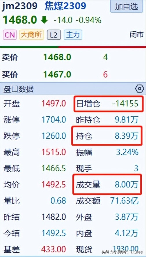 期货换手率,如何用换手率判断股票活跃度