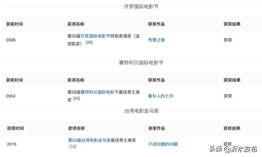 范伟「消失」，一声叹息