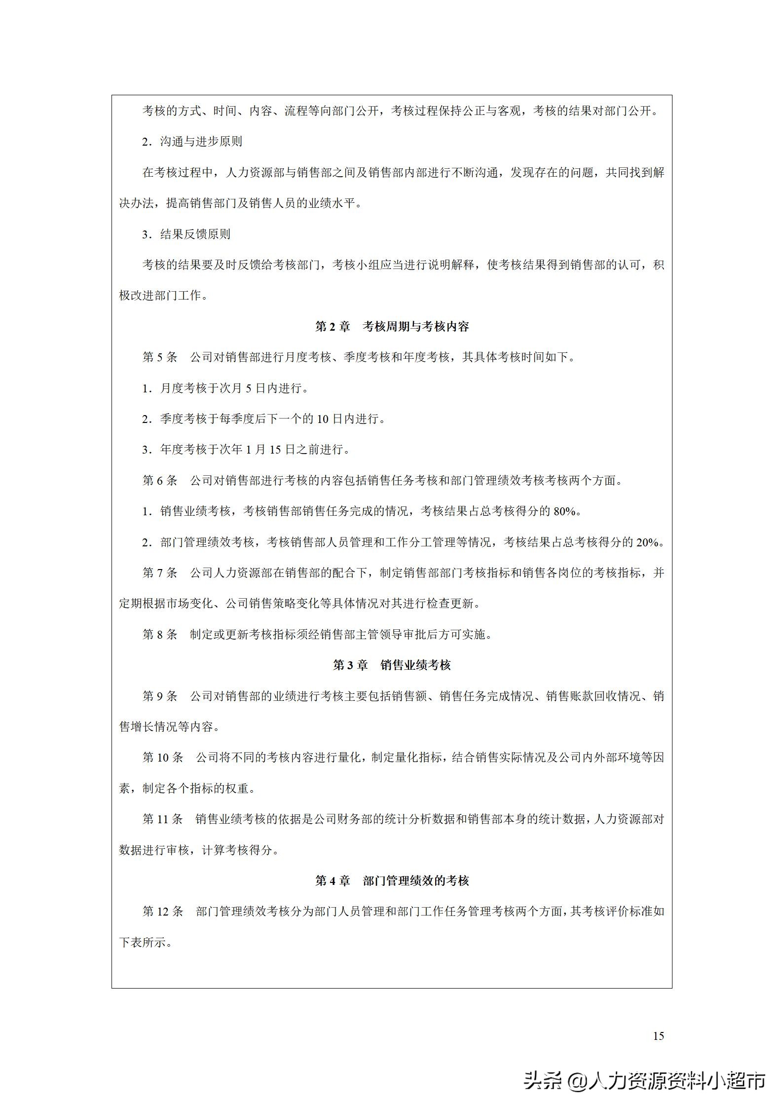 绩效考核销售助理量化表,绩效管理kpi设计