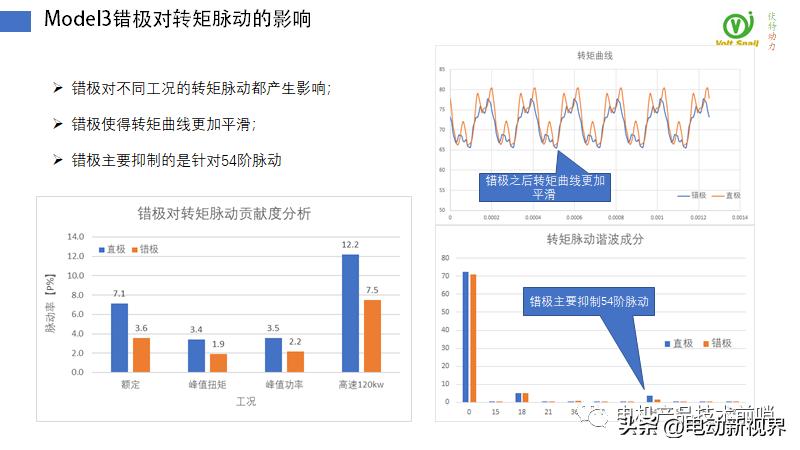 teslamodel3电机拆解,比亚迪汉evvs特斯拉model3