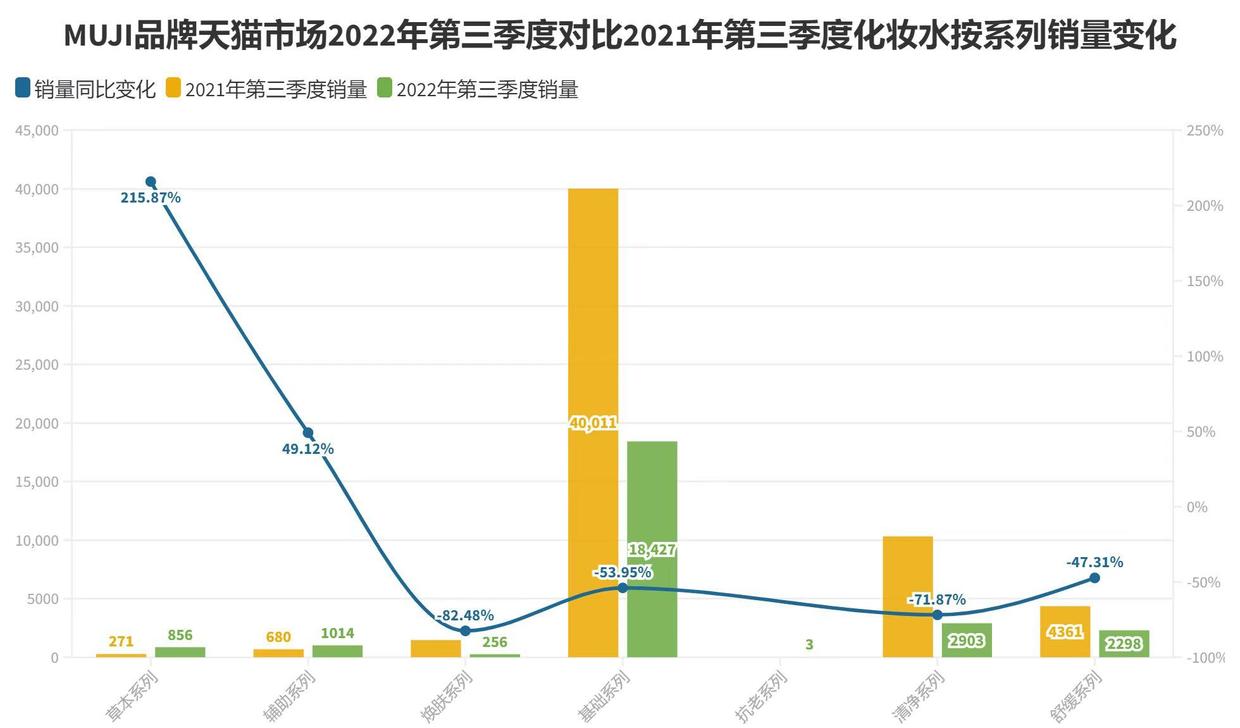 给MUJI一份诊断书，量化瞥见无印良品化妆水业务退潮一角|数里话