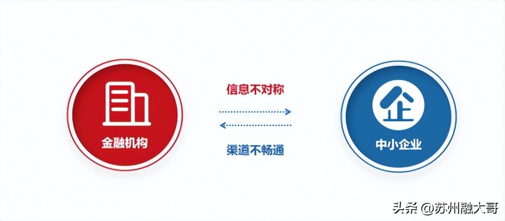 上海钱智金融服务有限公司怎么样,上海钱智金融信息服务贷款真吗