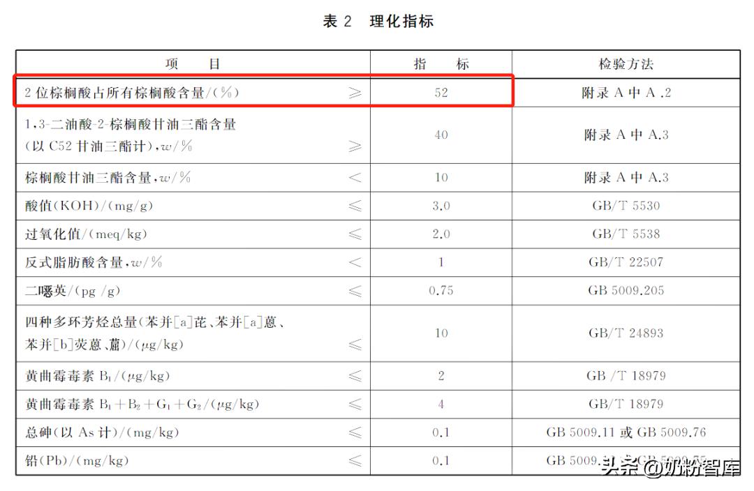 金领冠珍护含opo吗,伊利金领冠珍护opo含量是多少