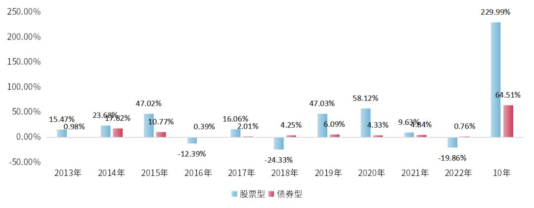 小联陪伴丨“赚到钱”VS“赚大钱”,孰更重要?