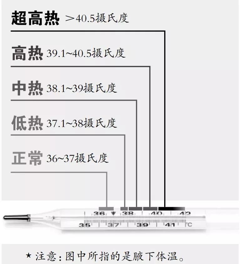 新冠病毒无新增后多少天才能解封,广州已经开始第二波新冠感染了吗
