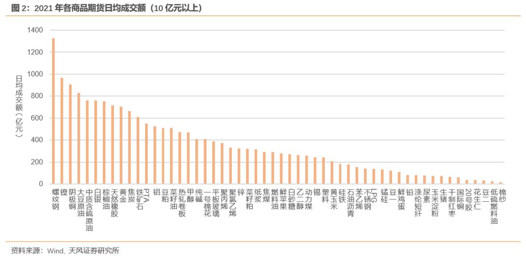 天风证券报告,天风证券002185