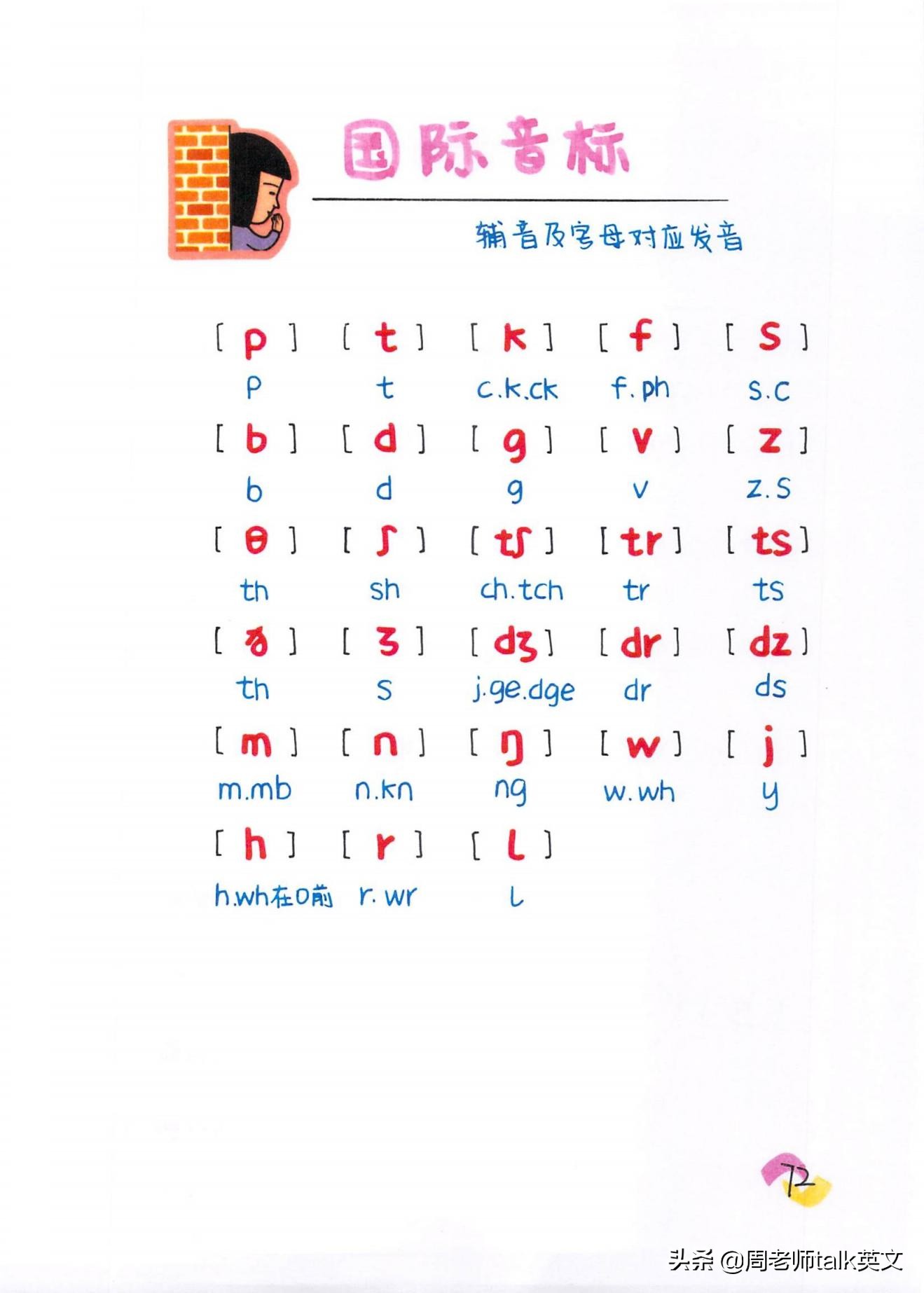 博士妈妈整理的英语语法,博士妈妈整理拼音拼读表