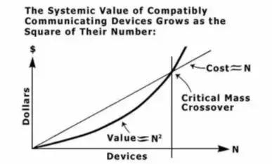 通信历史,通信史