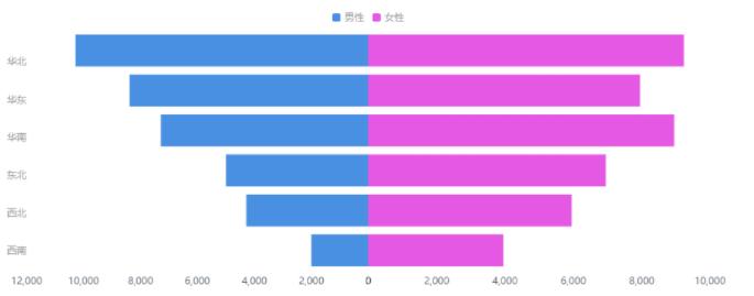 鏁版嵁鍒嗘瀽鎬庝箞鍋氭墠鏈夋渶濂界殑娴侀噺,鎬庝箞閫氳繃鏁版嵁鍒嗘瀽澧炲姞娴侀噺