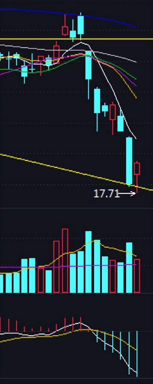 不放量是诱多还是洗盘,不放量主力能出货吗
