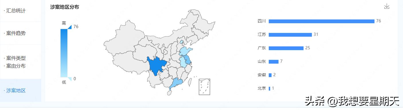 紫金信托理财产品,紫金信托待遇怎么样