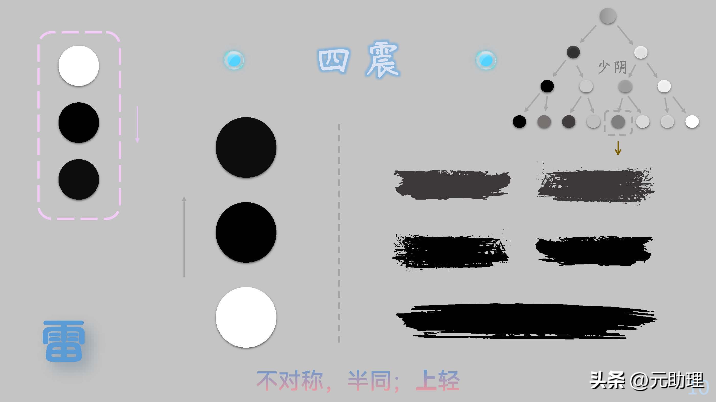 二叉树和黑白球：这样记八卦，会不会简单点？【元古籍】颜色对照