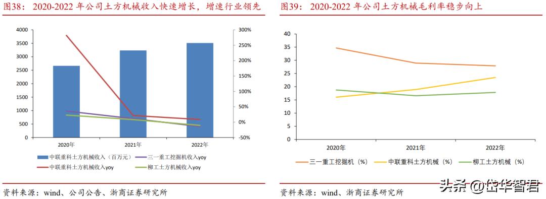 中联重科盈利板块,中联重科上涨8.72%