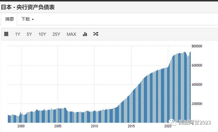 日本央行将迎重大历史转折点,日本央行衰退的原因