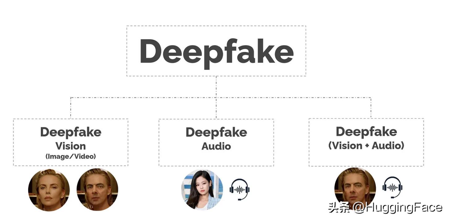 使用Wav2Lip进行口型同步的分步演练