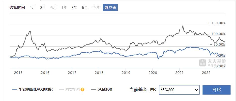 为什么a股平稳沪深300还会跌,全球股市为何只有a股跌