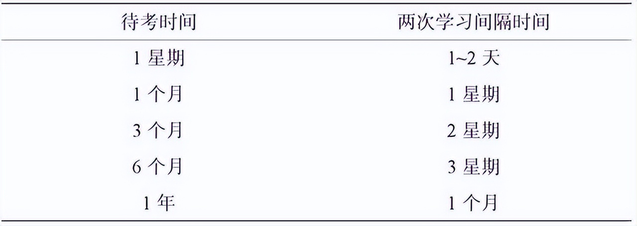 掌控学习，获得成长的力量