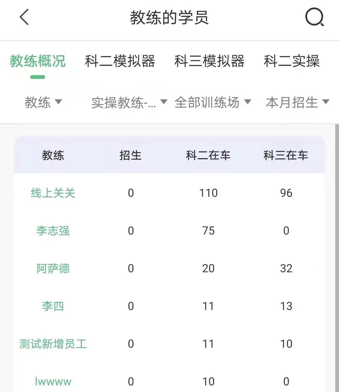 新办驾校需要什么手续吗,驾校的管理模式