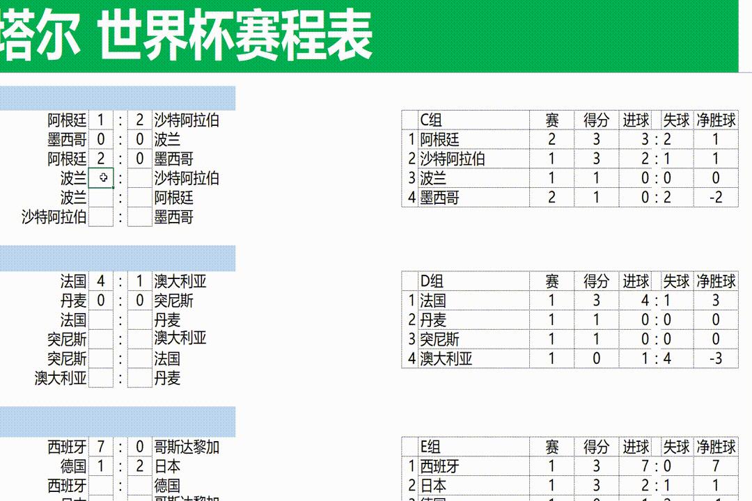 亚洲之光6：亚洲代表队表现远远强于非洲、北美