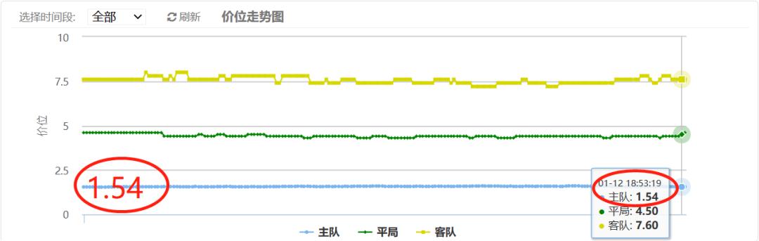 桑普多利亚vs意大利杯,佛罗伦萨vs桑普多利亚比赛分析