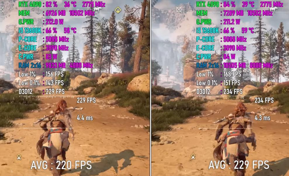 ddr44000hz16g和ddr5800016g的区别,ddr4和ddr5游戏实测对比