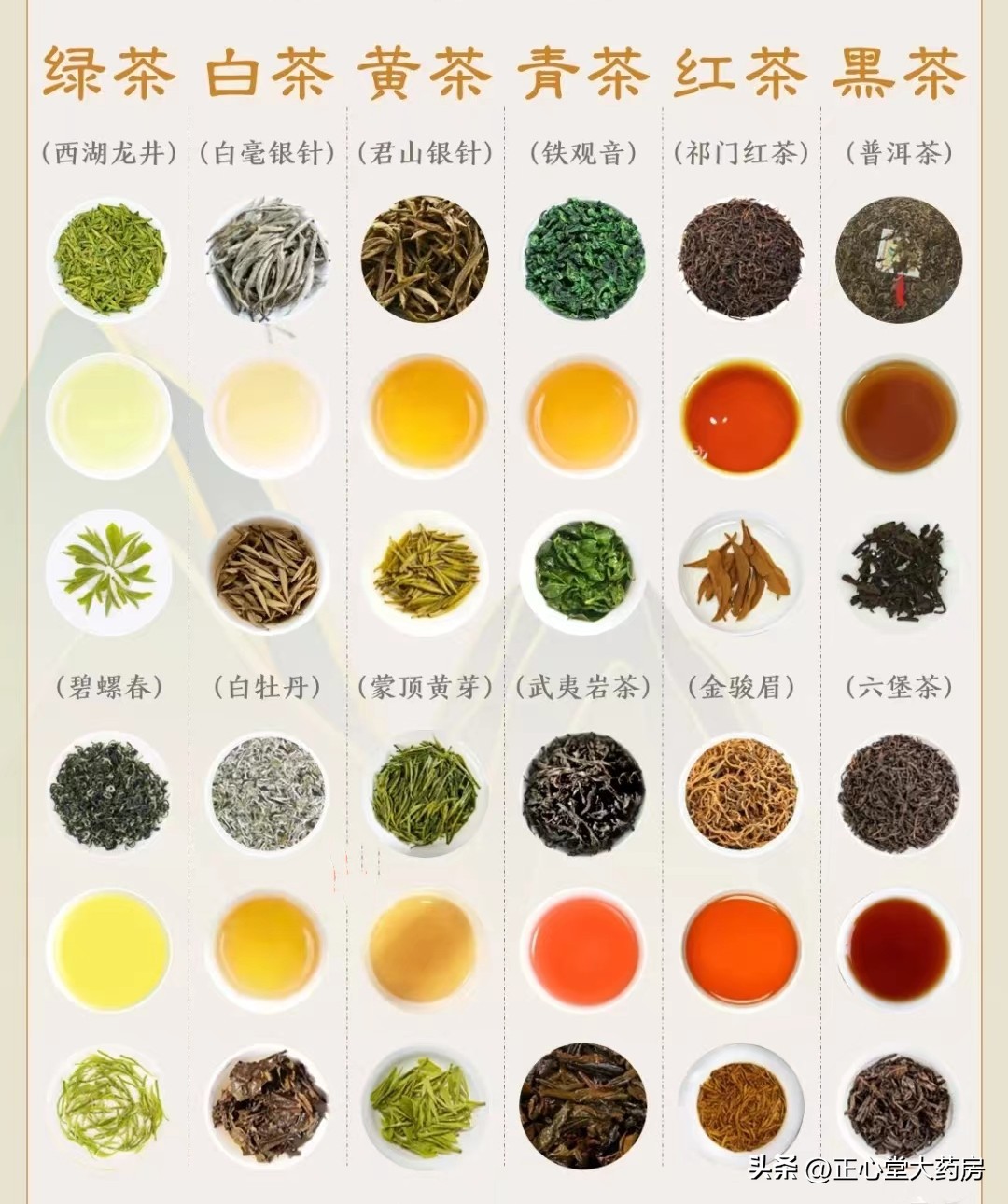 绿红白黄青黑六大茶类代表茶,绿白黄青红黑茶根据什么分的