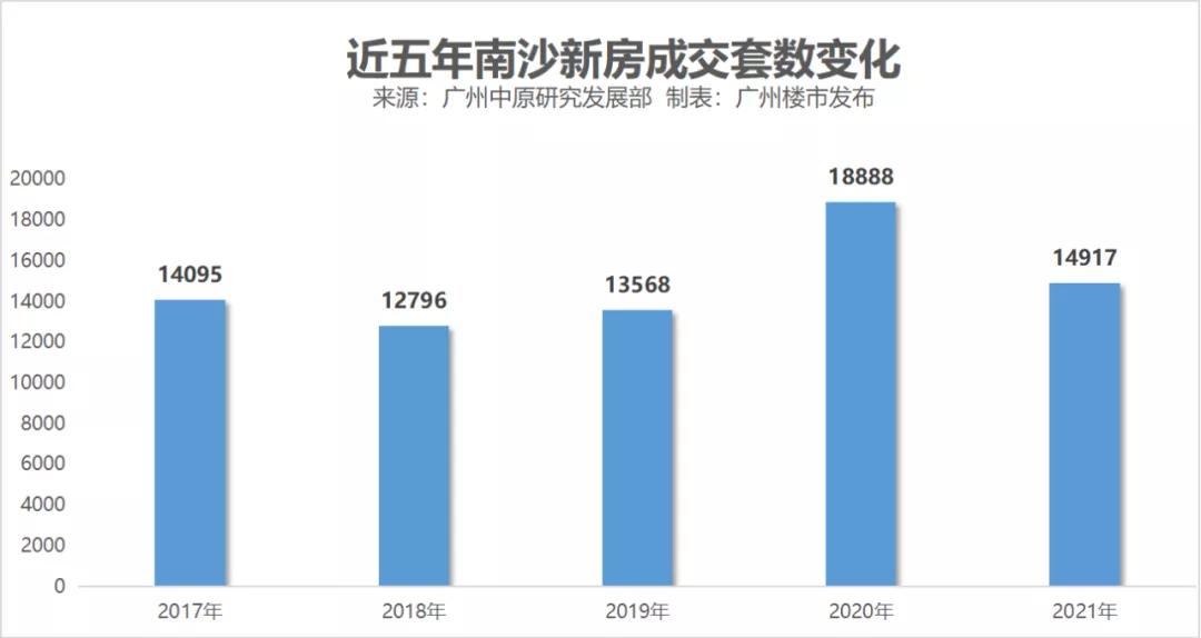南沙的房价还会继续跌吗,连涨36个月的房价