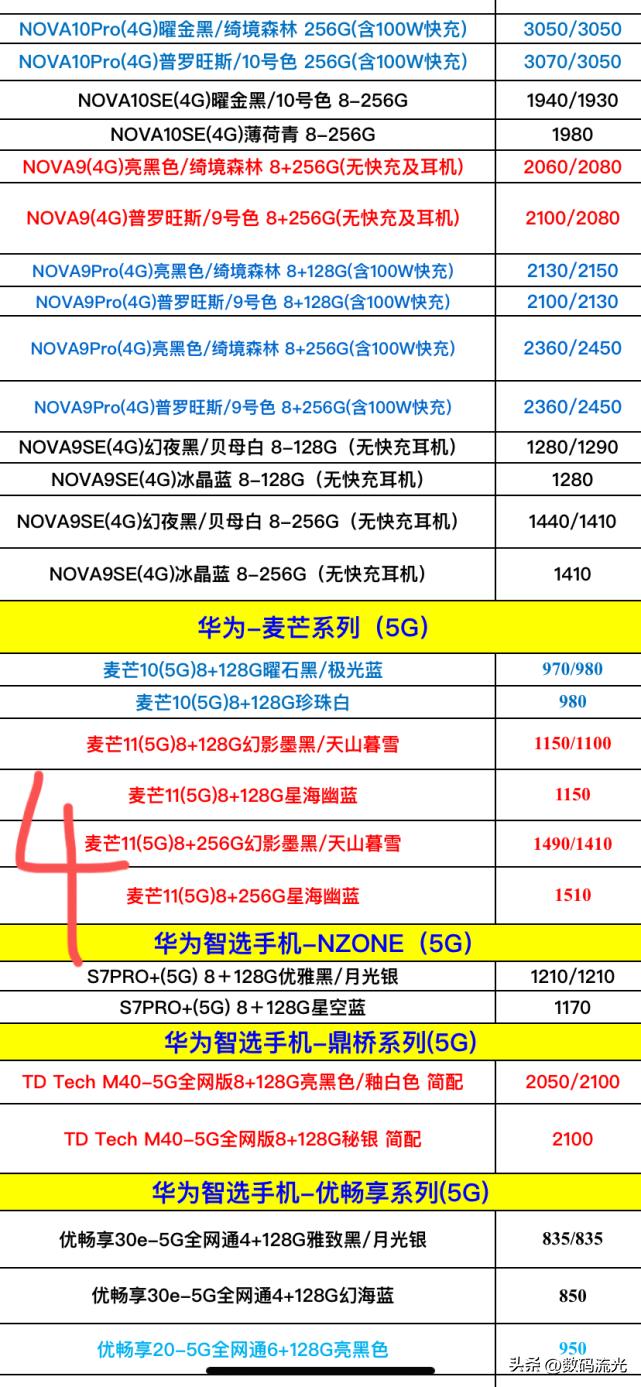 华为手机进货价一览表2025,华为手机进货价是多少