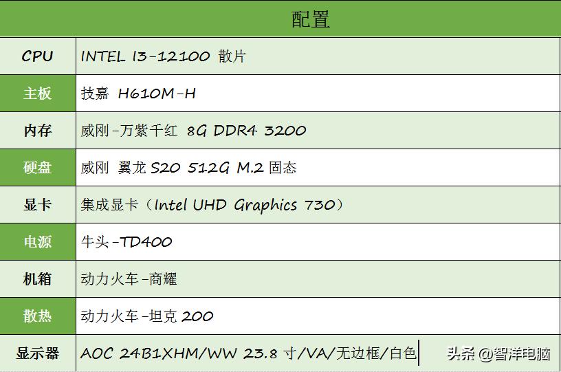 鍔炲叕涓绘満鎺ㄨ崘i39100,i312100涓绘満濂楄