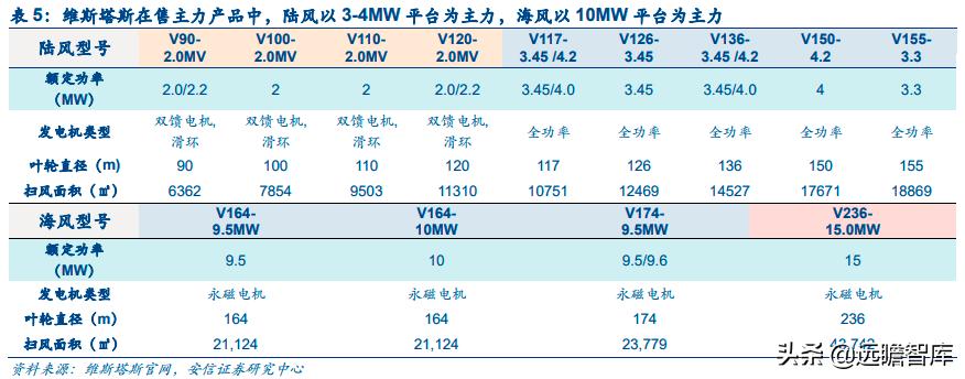 能源革命与经济转型升级,能源革命推动经济发展