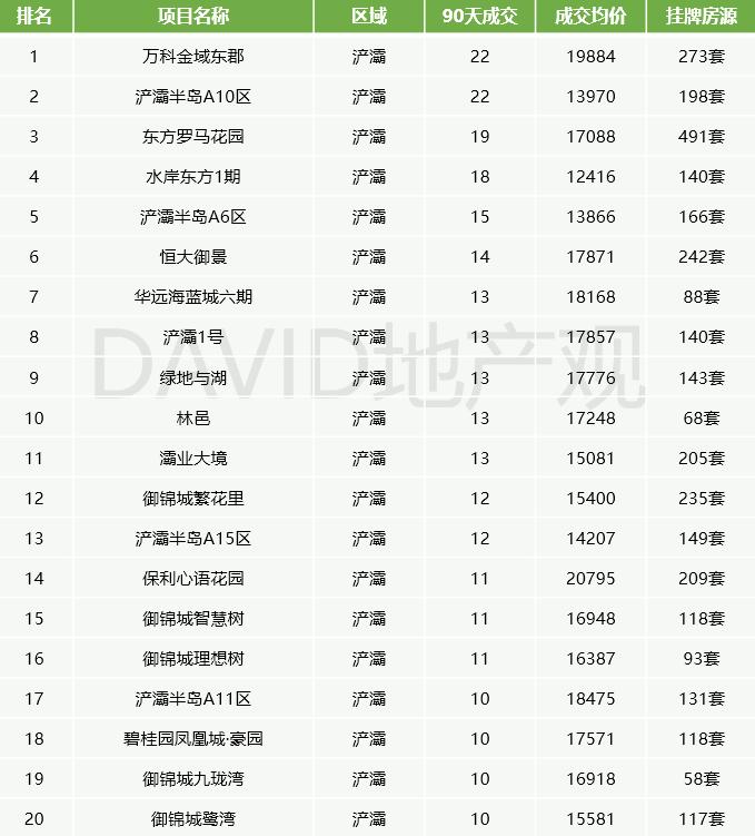 西安的二手房如何选保值,西安2022二手房