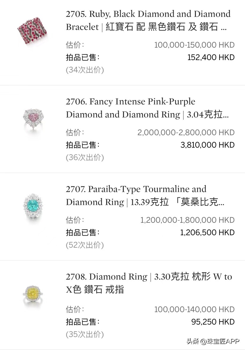 彩钻占C位，帕拉伊巴身价大涨！直击2023苏富比春拍【瑰丽珠宝2】