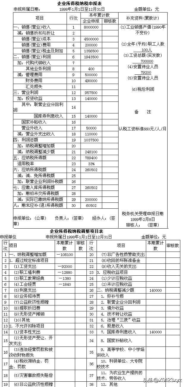 所得税的功能有哪些,所得课税