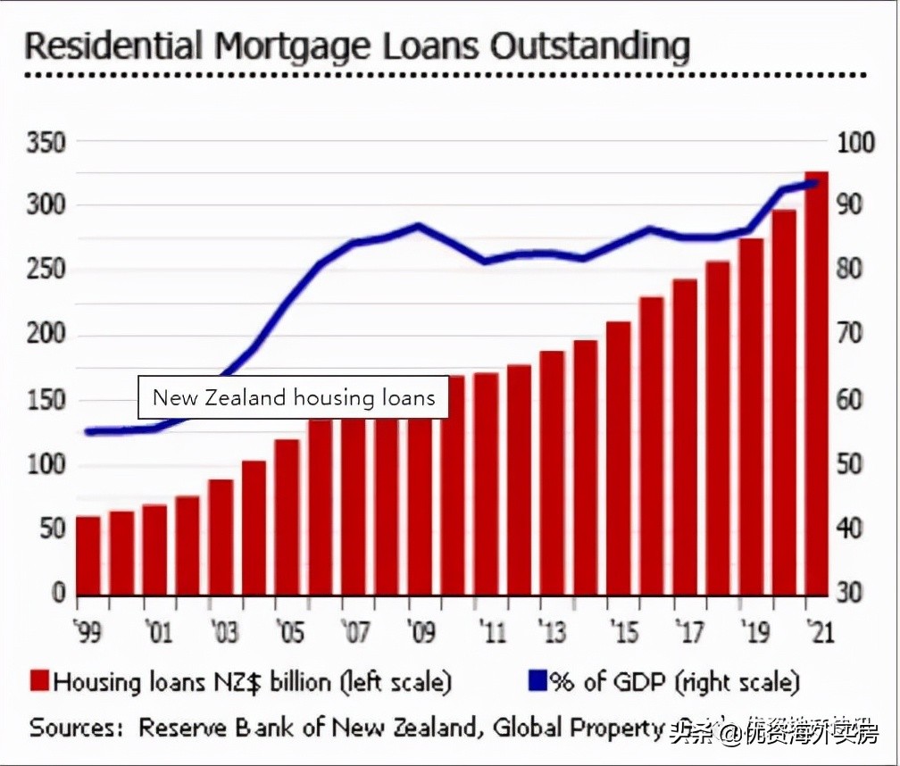 新西兰首都房价,新西兰怀卡托房价