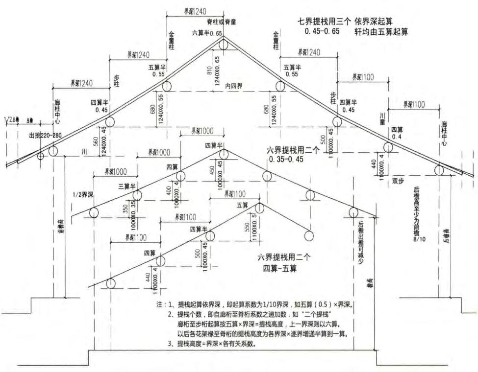 古建筑屋面坡度弧线怎么做,古建筑屋面下垂设计图