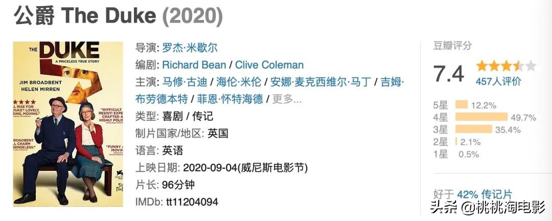 两部好电影，虽然，未必有好票房