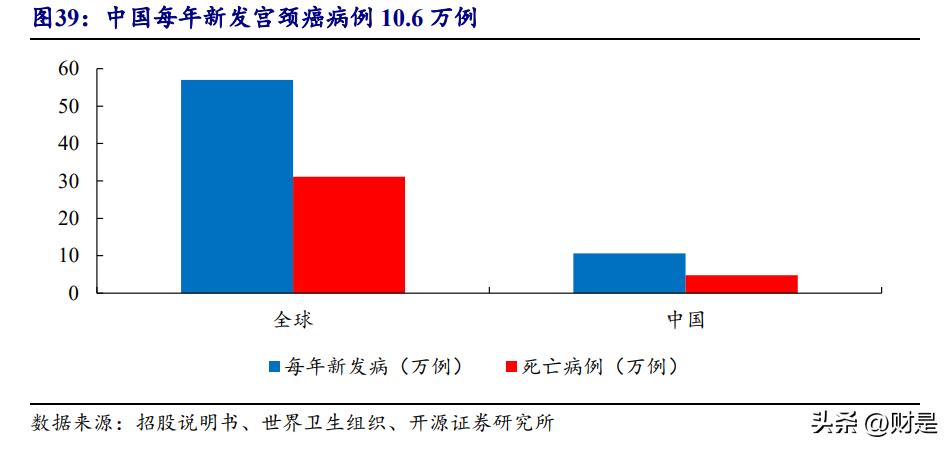锦波生物发行市盈率,锦波生物值得申购吗