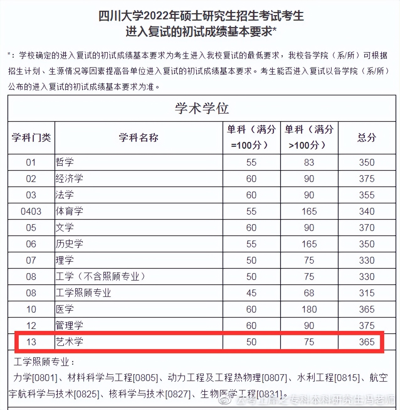 考研倒计时丨四川大学美术专硕和学硕的区别，如何选择？