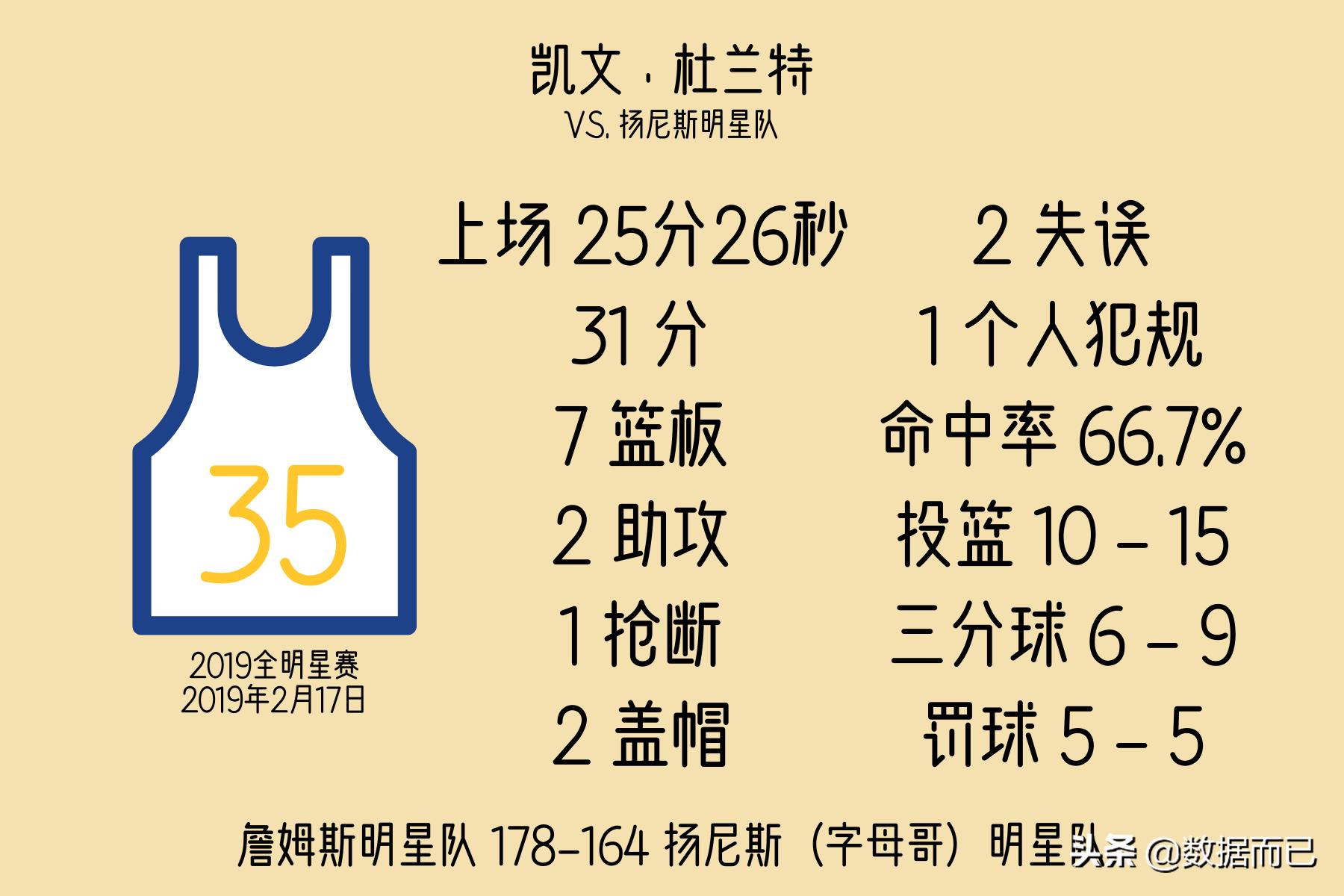 2010-2020全明星赛mvp,2022全明星mvp历届得主