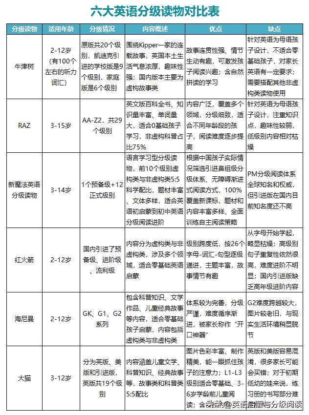 牛津树英语分级阅读家庭版,刷牛津树