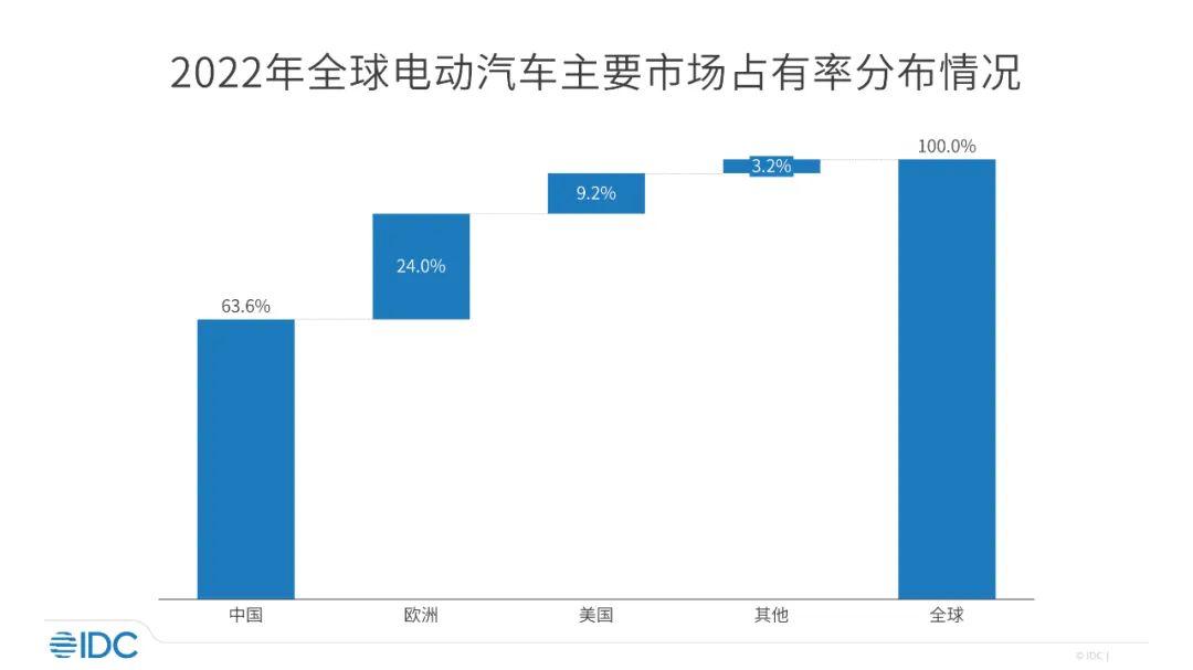 比亚迪f品牌首款车谍照,比亚迪f品牌首款车型最新谍照
