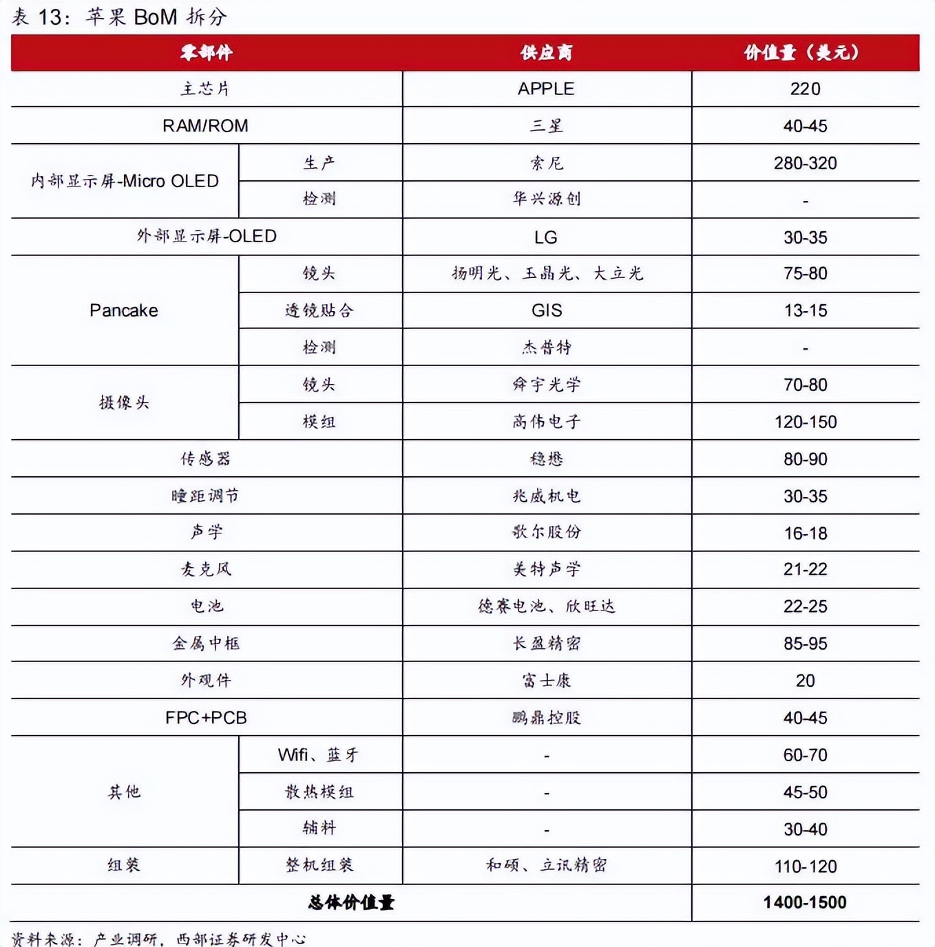 苹果眼镜visionpro,苹果visionpro