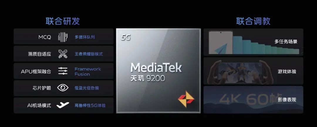 vivo二代自研芯片,国产自主芯片手机下半年量产