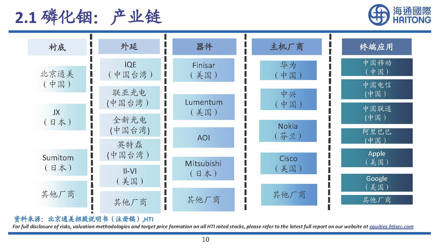 半导体行业专题研究：III~V族化合物半导体研究
