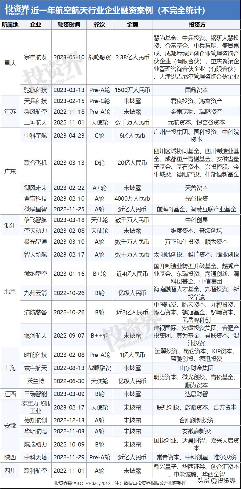 航空航天火爆行业,航空航天发展前景如何